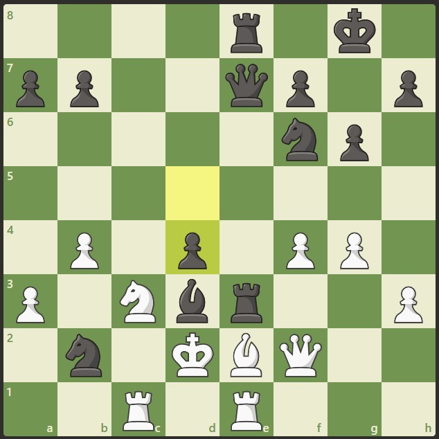 chess positioning dimana semua perwira tertuju pada gajah e2