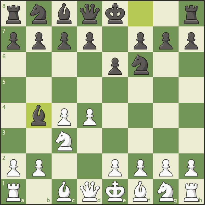 pembukaan catur (chess opening) Nimzo-Indian Defense