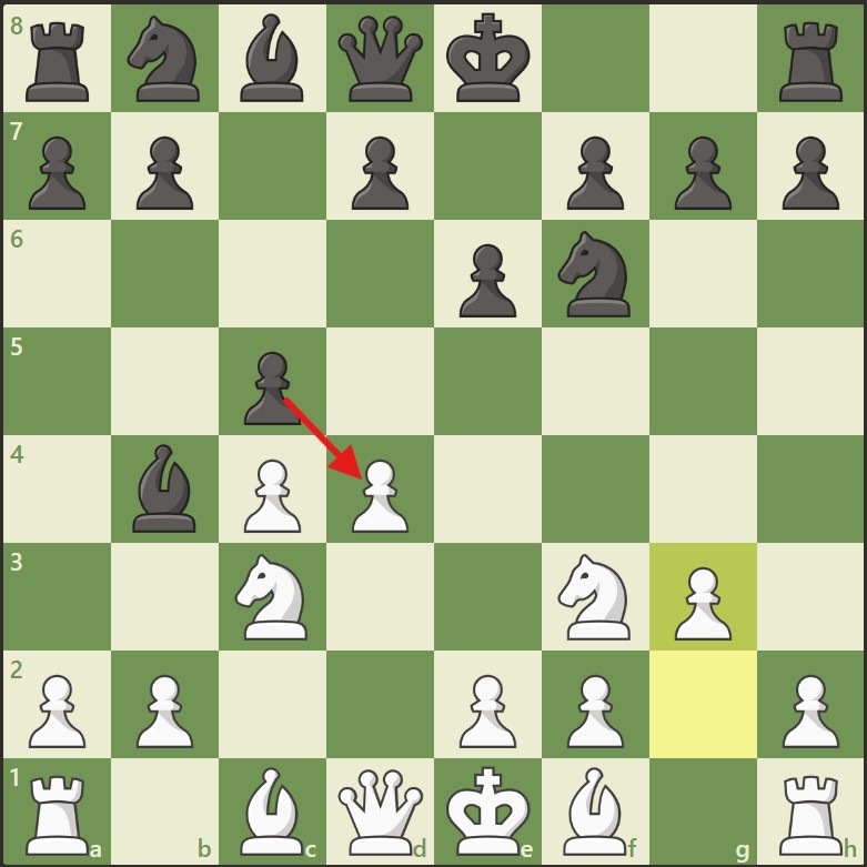 pembukaan catur (chess opening) Romanishin-Kasparov System