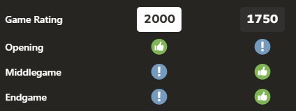 Chess game rating pasukanpiondotcom vs bonsai1972