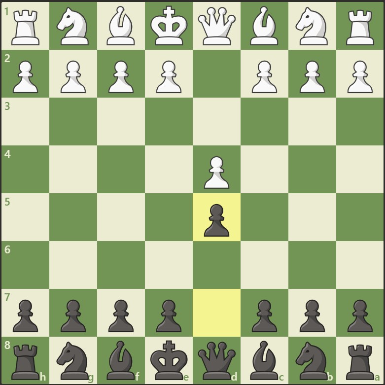 Pembukaan catur Queen’s Pawn Opening