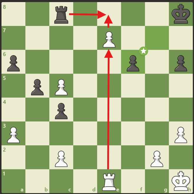 Pion bebas (passed pawn) yang berhasil promosi dan membuat raja hitam menyerah
