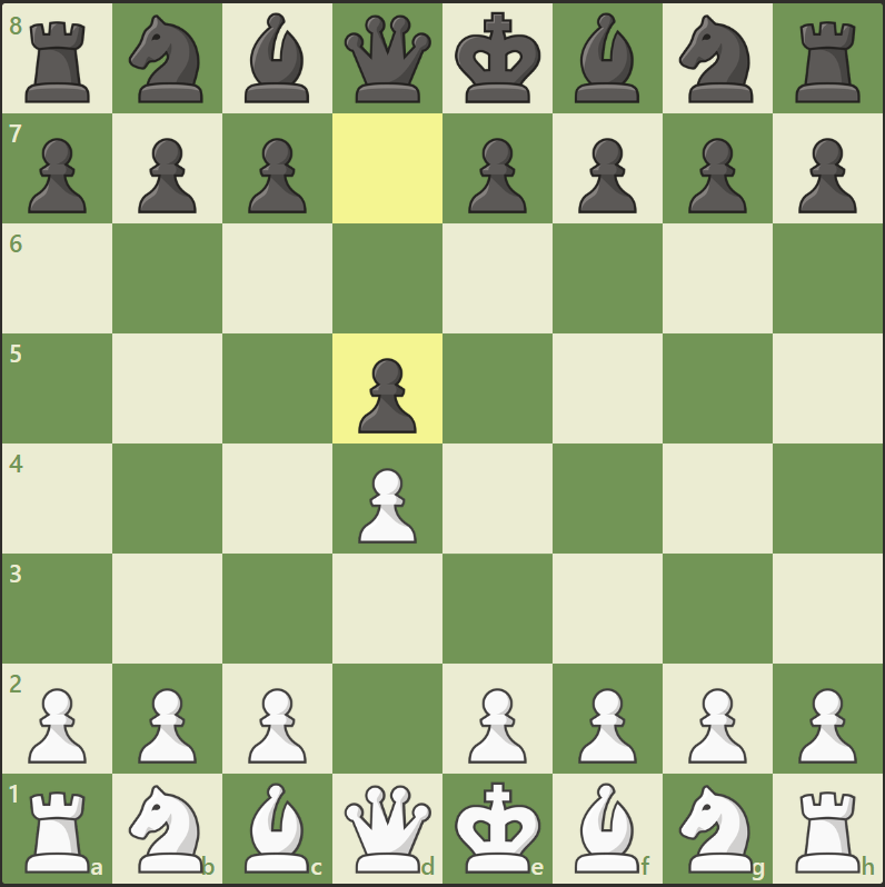 Pembukaan catur Queen’s Pawn Opening