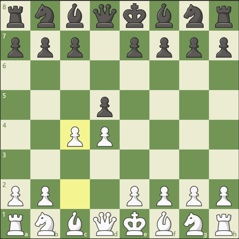 Pembukaan catur Queen’s Gambit