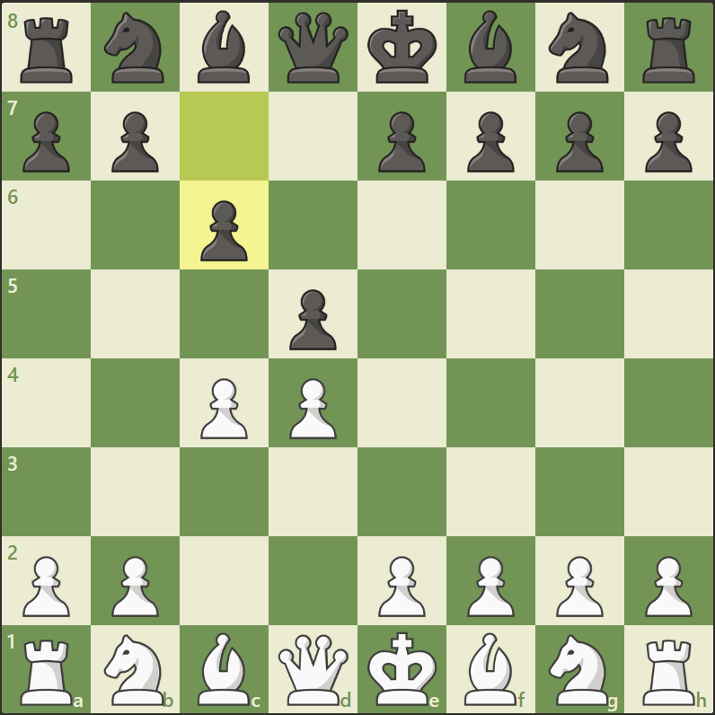 Pembukaan catur Slav Defense
